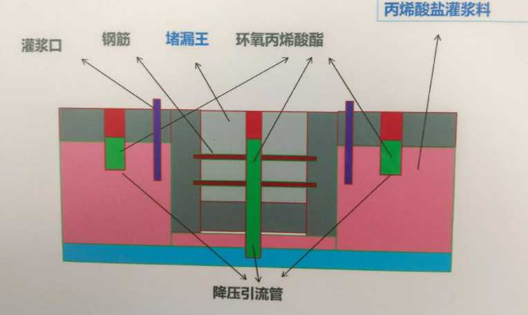 保定满城县防水堵漏工程设计