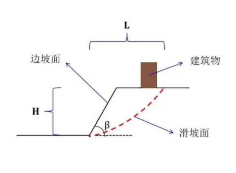 保定满城县边坡工程设计
